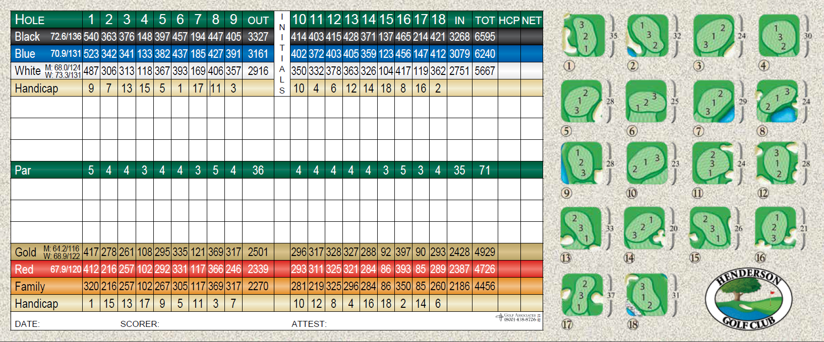 Score Card